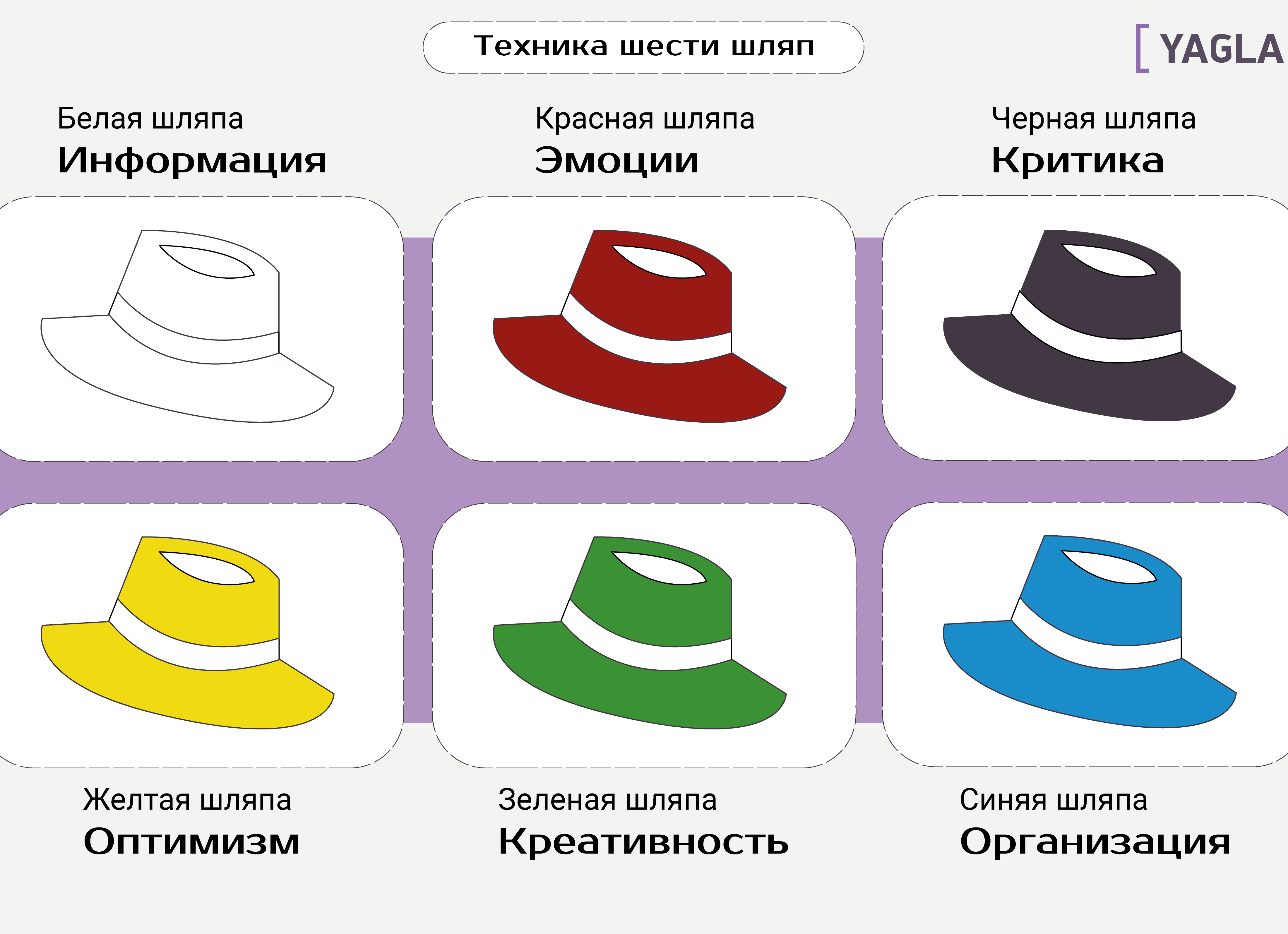 Упражнения для развития креативности